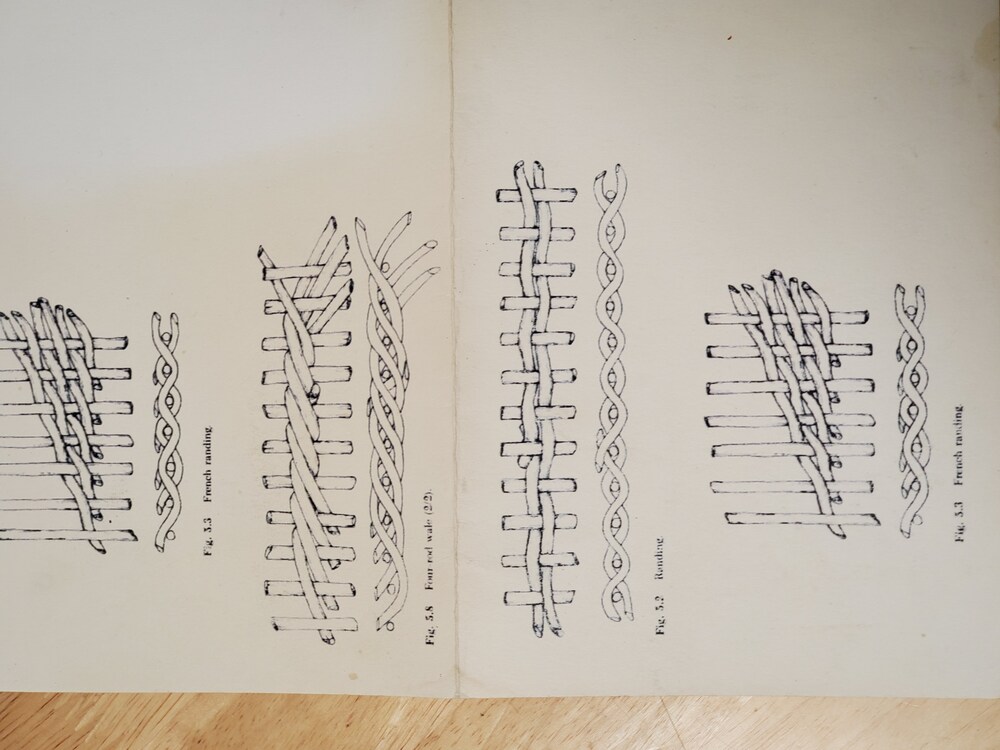 Basketry patterns