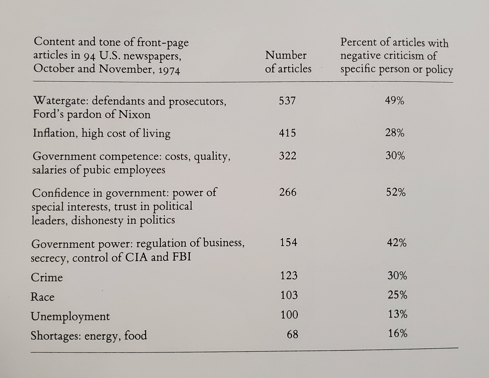 Photo of Tufte charted data