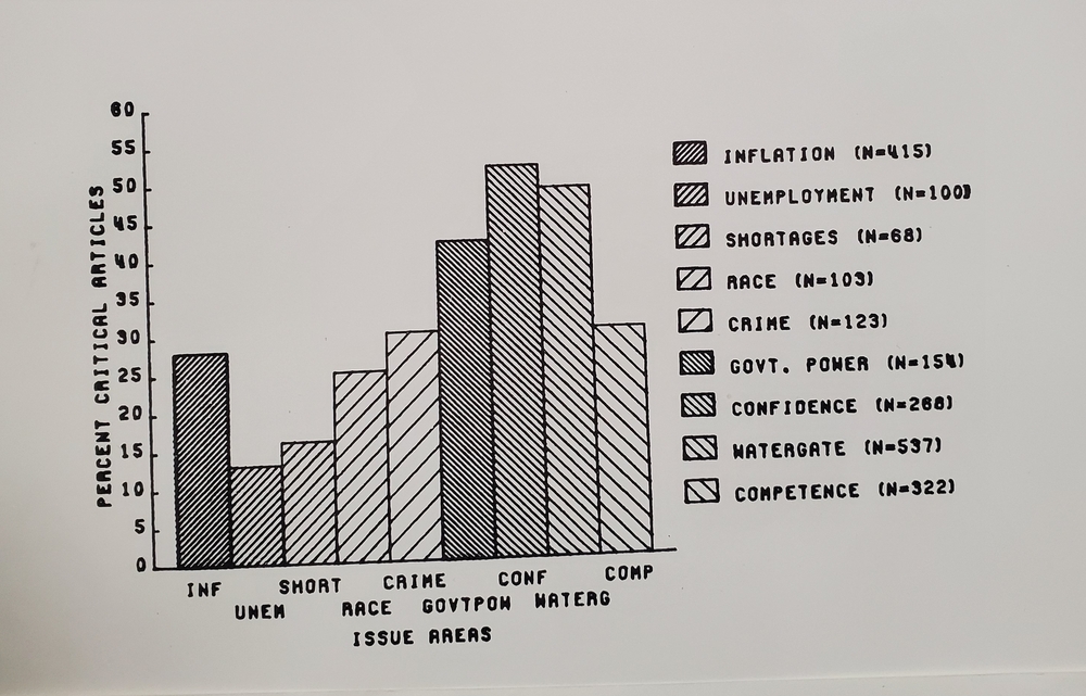 Photo of Tufte chartjunk example