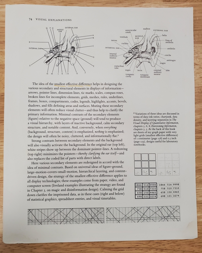 Photo of Tufte smallest effective difference page